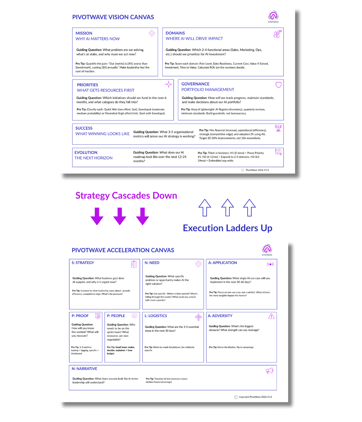 PivotWave Strategy System - Complete Framework