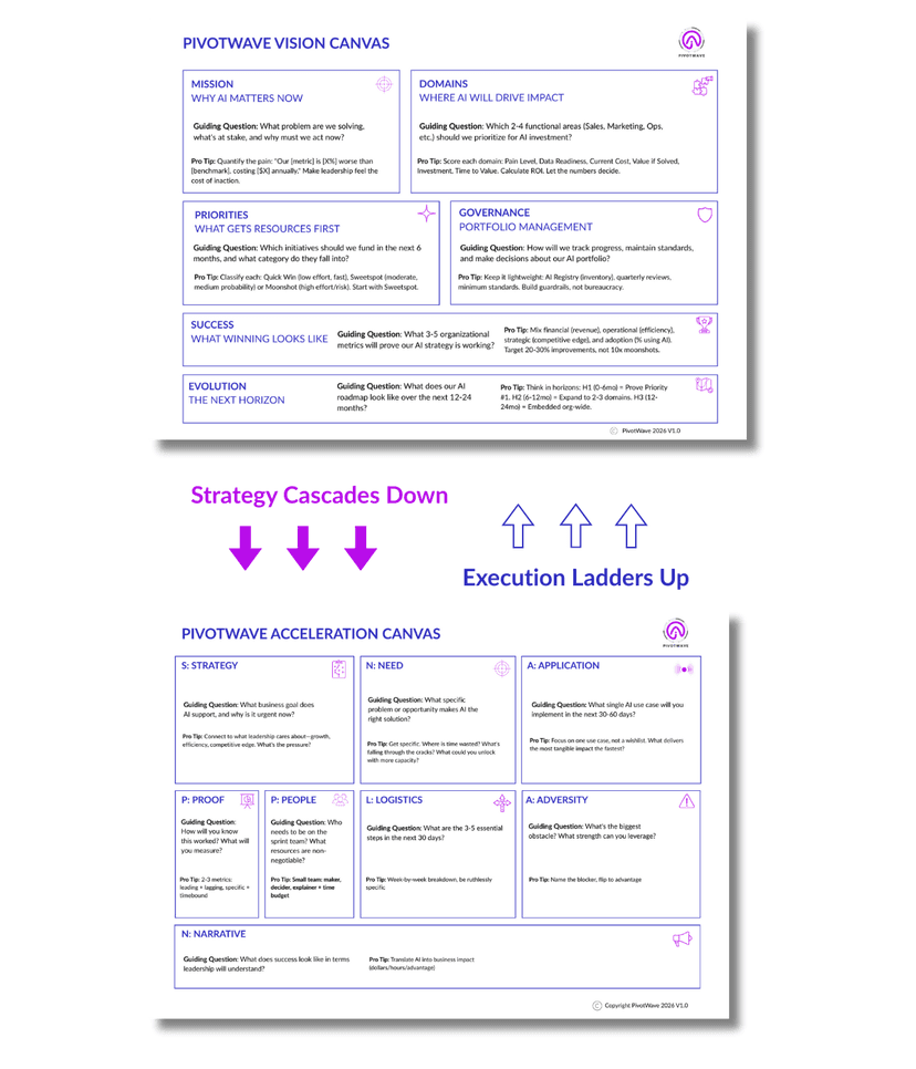 The PivotWave Strategy System